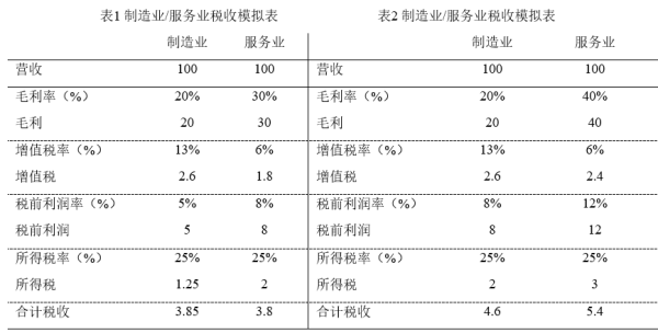 工作动态(图1)