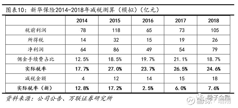增值税、所得税的税负率测算模板xlsx(图1)