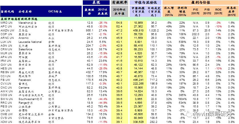 【Excel怎么计算13%税率的税额？(图1)