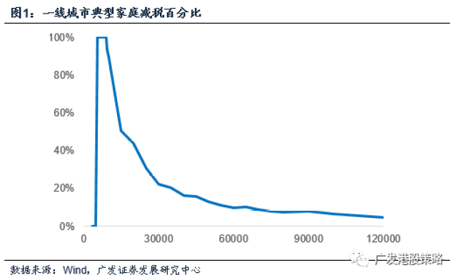 智慧税收筹划平台在纳税仿真模拟实训中的应用(图1)